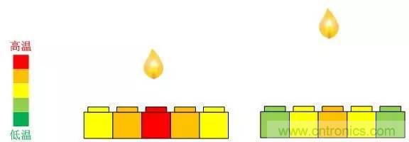 電容感應(yīng)式與毫米波雷達(dá)，誰能挑起三維觸控的大梁？