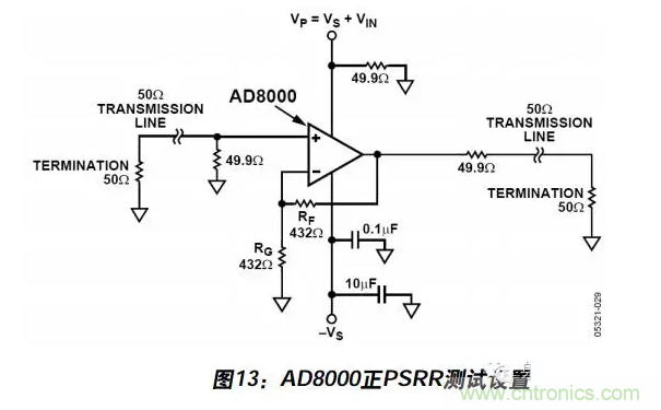 例解電路去耦技術(shù)，看了保證不后悔
