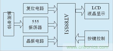 用555定時(shí)器如何設(shè)計(jì)電容測(cè)試儀？