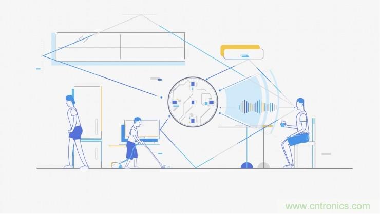 哪7大關(guān)鍵技術(shù)成就了麥克風(fēng)陣列？