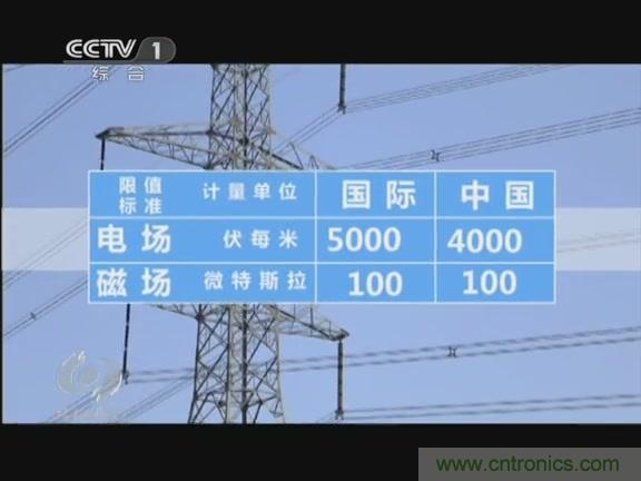 高壓線變電站有電磁輻射？《焦點訪談》辟謠