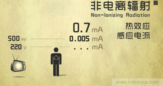 編輯親測帶你了解輻射真相，讓你不再談&ldquo;輻&rdquo;色變