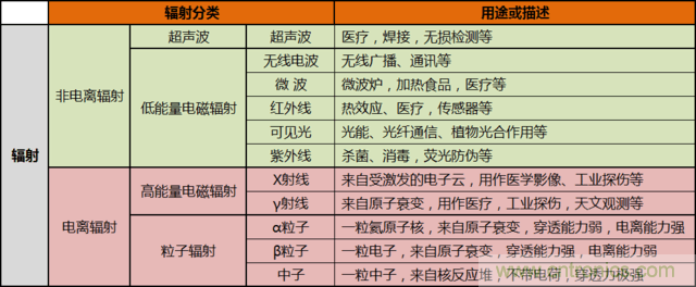 編輯親測帶你了解輻射真相，讓你不再談&ldquo;輻&rdquo;色變
