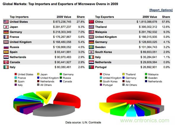 WHO告訴你，電磁輻射對(duì)健康有什么影響？