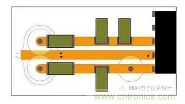 通孔周圍接地層的禁入?yún)^(qū)可能重疊，迫使回流遠(yuǎn)離信號(hào)路徑。即便沒有重疊，禁入?yún)^(qū)也會(huì)在接地層形成鼠咬阻抗中斷。