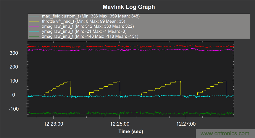 如何正確判斷無(wú)人機(jī)指向故障？讓電子羅盤遠(yuǎn)離磁干擾