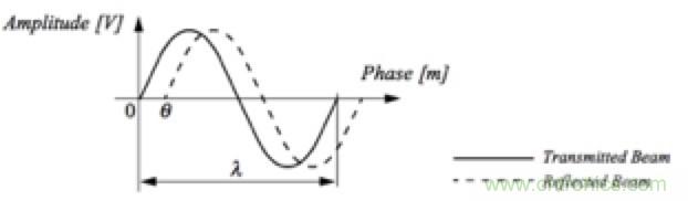 從傳感器到算法原理，機器人避障的出路在哪里？
