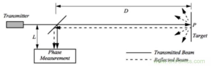 從傳感器到算法原理，機器人避障的出路在哪里？