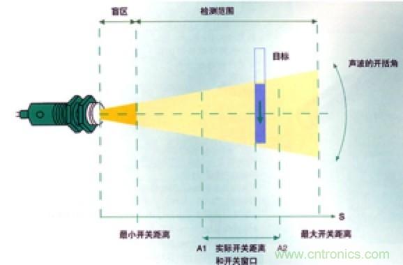 從傳感器到算法原理，機器人避障的出路在哪里？