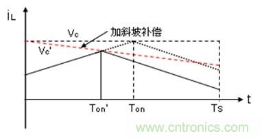 如何轉(zhuǎn)換開關(guān)電源系統(tǒng)電壓模式與電流模式？