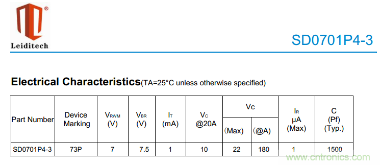 手機EOS保護方案如何通過350V的測試？