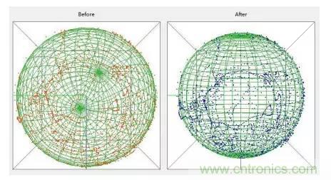 是什么成就了無人機的飛行感知技術？