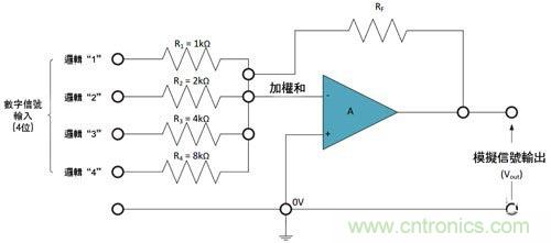 電阻匹配與穩(wěn)定性真的是運(yùn)算放大器效能的保障？