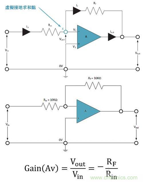 電阻匹配與穩(wěn)定性真的是運(yùn)算放大器效能的保障？