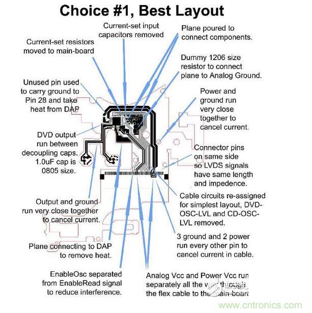 DVD刻錄機(jī)的雷射驅(qū)動器軟性電路，需要具備PC主板或是其他高速、對溫度敏感之設(shè)計的專業(yè)經(jīng)驗(yàn)。