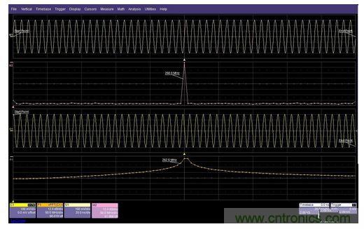 起點(diǎn)和終點(diǎn)的邊界條件將影響信號經(jīng)FFT處理之后的頻譜形狀