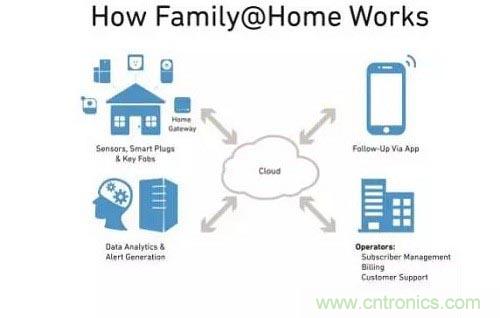 物聯(lián)網(wǎng)給我們的生活帶來(lái)了哪些實(shí)質(zhì)性改變？