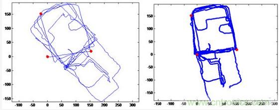 與北斗、GPS相比室內(nèi)定位背后的微慣導(dǎo)技術(shù)有何不同？