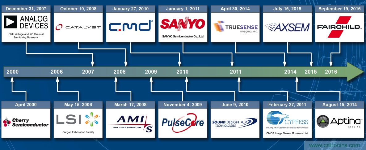 用這套完整方案真的可做任何可穿戴設(shè)計(jì)？