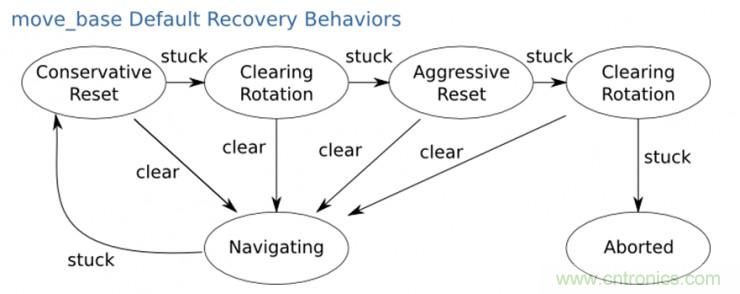 從環(huán)境感知到交互，機器人控制設(shè)計有哪些特殊技巧？ 