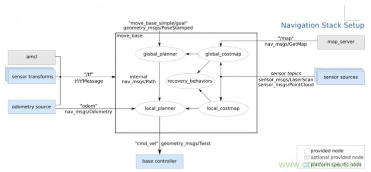從環(huán)境感知到交互，機器人控制設(shè)計有哪些特殊技巧？ 