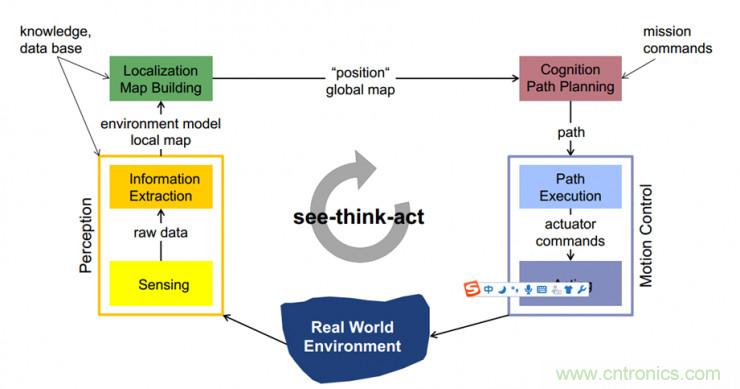 從環(huán)境感知到交互，機器人控制設(shè)計有哪些特殊技巧？ 