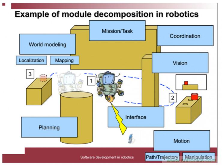 從環(huán)境感知到交互，機器人控制設(shè)計有哪些特殊技巧？ 