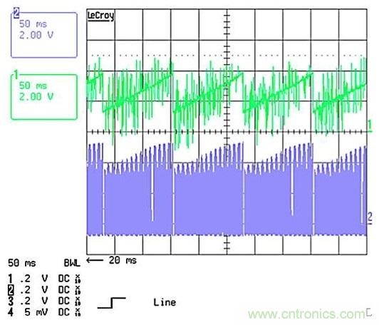 作為兩級LED驅(qū)動器前端的反激式變換器,該如何設(shè)計？