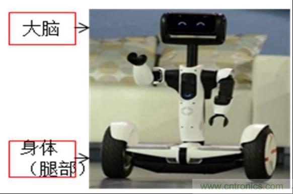 3種完整的智能機器人解決方案，任你選！