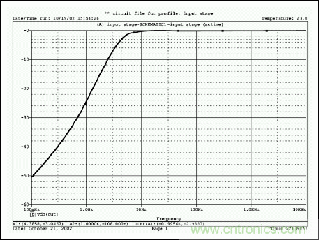 無(wú)源元件會(huì)影響便攜式設(shè)備的音質(zhì)嗎？