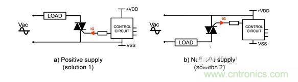 電源極性定義。