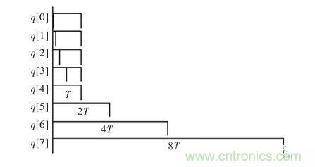  FPGA 控制器結(jié)構(gòu)框圖。