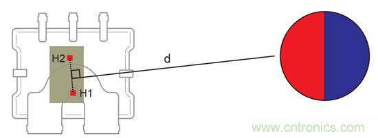 如何采用電流傳感器IC實現(xiàn)共模場干擾最小化？