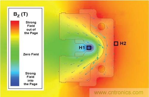 如何采用電流傳感器IC實現(xiàn)共模場干擾最小化？