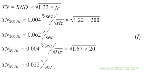 使用濾波器時的ADXRS290噪聲密度。