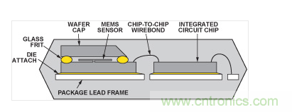  典型的雙芯片加速度計(jì)的截面圖。