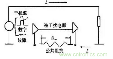 高頻PCB設(shè)計(jì)中出現(xiàn)的干擾分析及對策