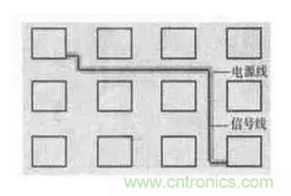 高頻PCB設(shè)計(jì)中出現(xiàn)的干擾分析及對策