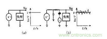 高頻PCB設(shè)計(jì)中出現(xiàn)的干擾分析及對策