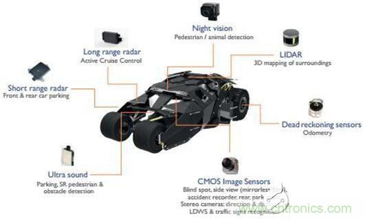 MEMS傳感器在無(wú)人駕駛地位不可小視