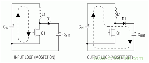 開關型調(diào)節(jié)器的電路板布局技術(shù)