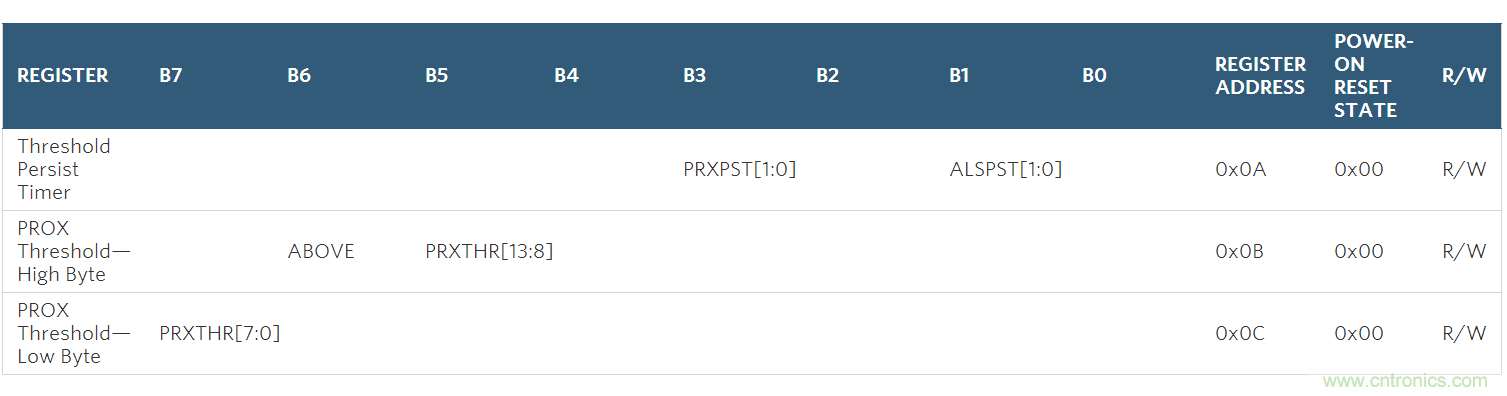 如何在手持式觸摸屏系統(tǒng)中增添接近檢測(cè)傳感器？