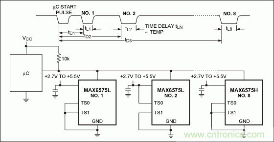 如何簡化微控制器與溫度傳感器的接口設計？