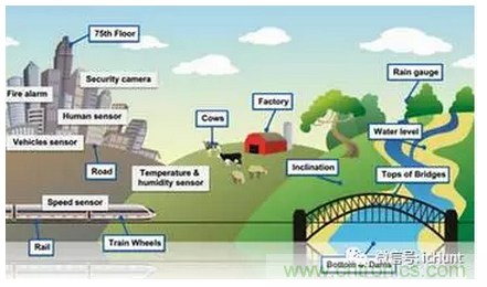 解讀&ldquo;你的名字&rdquo;&mdash;&mdash;MEMS傳感器