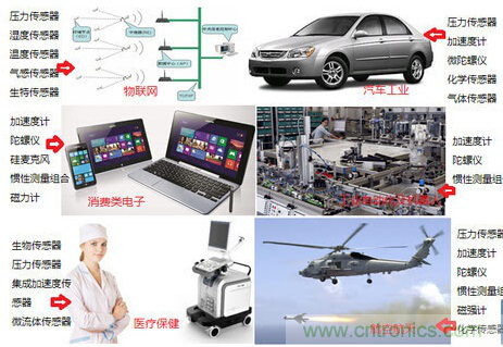 解讀&ldquo;你的名字&rdquo;&mdash;&mdash;MEMS傳感器