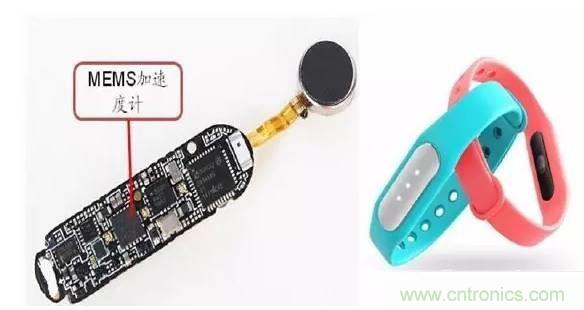 解析8大行業(yè)中智能傳感器是如何運作的