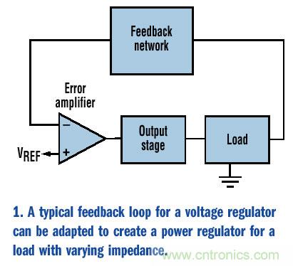 如何為變化的負(fù)載阻抗提供恒定功率？