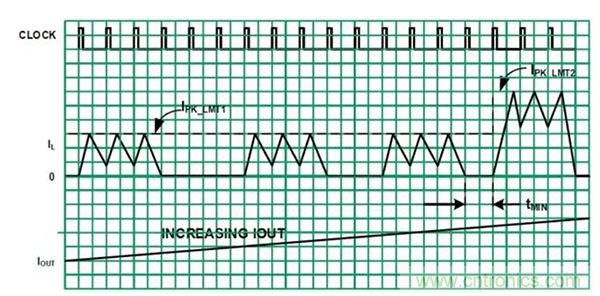 如何使用穩(wěn)壓器提高可穿戴設(shè)備電源效率？