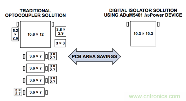 數(shù)字隔離器：解決汽車(chē)xEV應(yīng)用中的設(shè)計(jì)難題