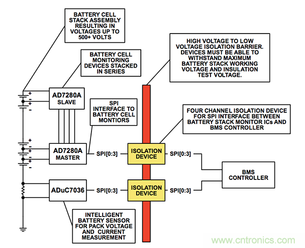 數(shù)字隔離器：解決汽車(chē)xEV應(yīng)用中的設(shè)計(jì)難題